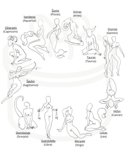 Stiklinė su šiaudeliu ir dangteliu Zodiako ženklai